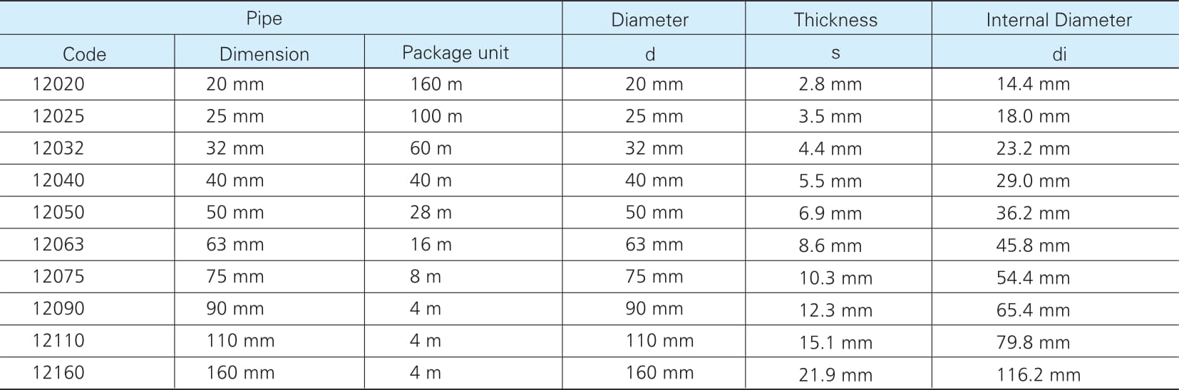 Standard PPR Pipe Supplier | ISO Certified OEM Support | DESO